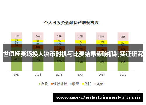 世俱杯赛场换人决策时机与比赛结果影响机制实证研究